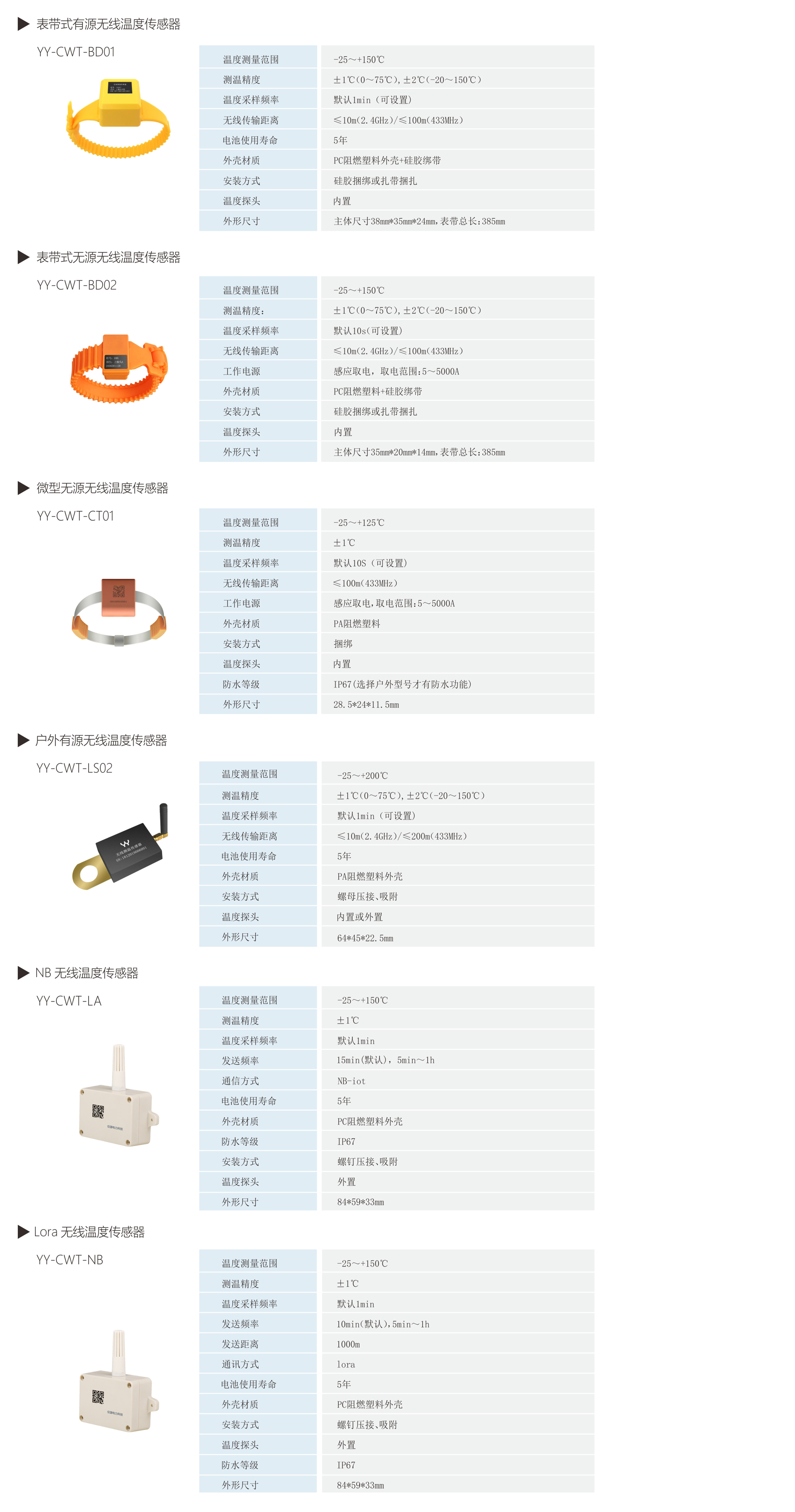 YY-CWT系列無線測溫傳感器