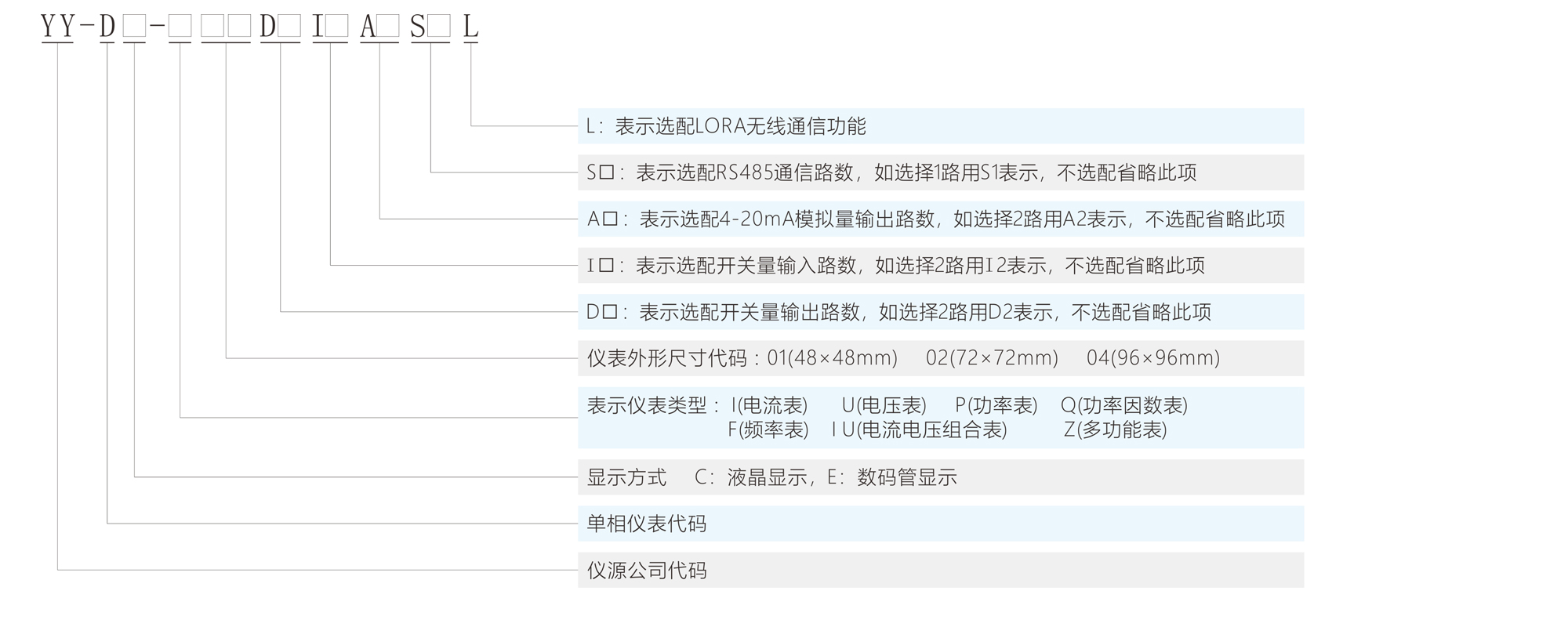 YY-DC(E) 單相電力儀表