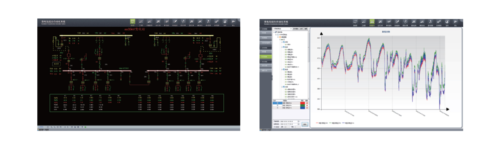 變電站綜合自動(dòng)化系統(tǒng)軟件