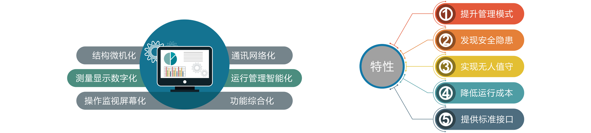 變電站綜合自動(dòng)化系統(tǒng)軟件