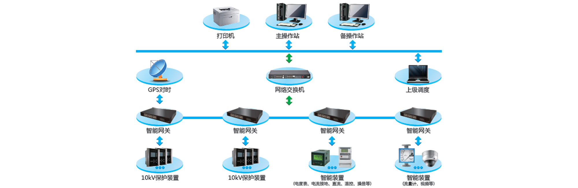 變電站綜合自動(dòng)化系統(tǒng)軟件