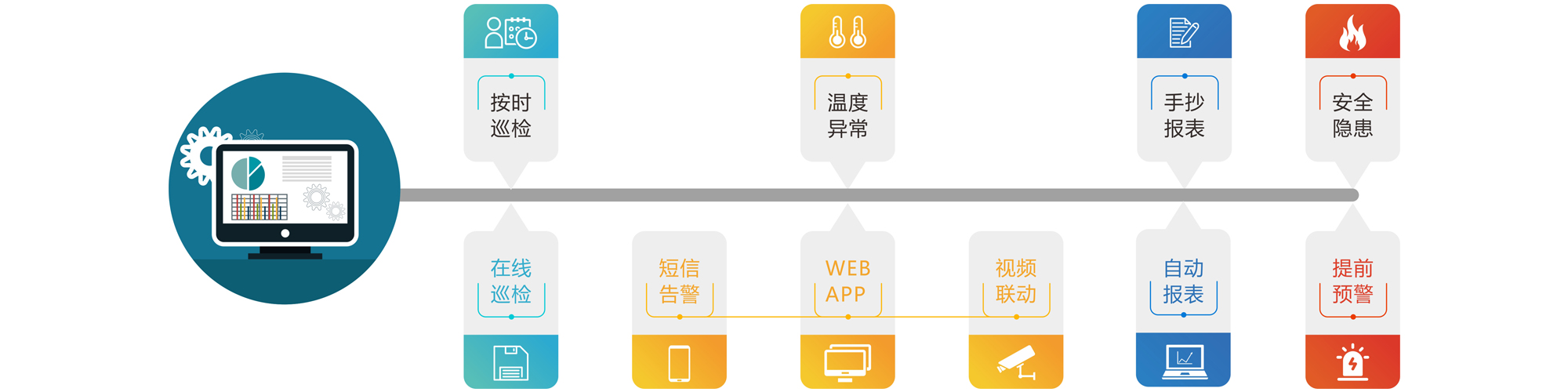 溫度在線監(jiān)測(cè)系統(tǒng)軟件